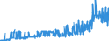 CN 28261910 /Exports /Unit = Prices (Euro/ton) /Partner: Slovakia /Reporter: Eur27_2020 /28261910:Fluorides of Ammonium or of Sodium