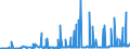 CN 28261910 /Exports /Unit = Prices (Euro/ton) /Partner: Bulgaria /Reporter: Eur27_2020 /28261910:Fluorides of Ammonium or of Sodium