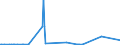 CN 28261910 /Exports /Unit = Prices (Euro/ton) /Partner: Ukraine /Reporter: Eur27_2020 /28261910:Fluorides of Ammonium or of Sodium