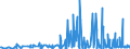 CN 28261910 /Exports /Unit = Prices (Euro/ton) /Partner: Croatia /Reporter: Eur27_2020 /28261910:Fluorides of Ammonium or of Sodium