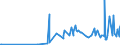 CN 28261910 /Exports /Unit = Prices (Euro/ton) /Partner: Bosnia-herz. /Reporter: Eur27_2020 /28261910:Fluorides of Ammonium or of Sodium