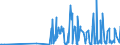 CN 28261910 /Exports /Unit = Prices (Euro/ton) /Partner: For.jrep.mac /Reporter: Eur27_2020 /28261910:Fluorides of Ammonium or of Sodium