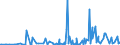 CN 28261910 /Exports /Unit = Prices (Euro/ton) /Partner: Algeria /Reporter: Eur27_2020 /28261910:Fluorides of Ammonium or of Sodium