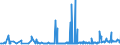 CN 28261910 /Exports /Unit = Prices (Euro/ton) /Partner: Egypt /Reporter: Eur27_2020 /28261910:Fluorides of Ammonium or of Sodium