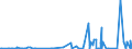 CN 28261910 /Exports /Unit = Prices (Euro/ton) /Partner: Ivory Coast /Reporter: Eur27_2020 /28261910:Fluorides of Ammonium or of Sodium