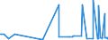 CN 28261910 /Exports /Unit = Prices (Euro/ton) /Partner: Congo (Dem. Rep.) /Reporter: Eur27_2020 /28261910:Fluorides of Ammonium or of Sodium