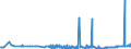 CN 28261910 /Exports /Unit = Prices (Euro/ton) /Partner: Kenya /Reporter: Eur27_2020 /28261910:Fluorides of Ammonium or of Sodium