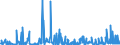 CN 28261910 /Exports /Unit = Prices (Euro/ton) /Partner: Usa /Reporter: Eur27_2020 /28261910:Fluorides of Ammonium or of Sodium