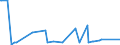 CN 28261910 /Exports /Unit = Prices (Euro/ton) /Partner: El Salvador /Reporter: Eur27_2020 /28261910:Fluorides of Ammonium or of Sodium