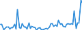 KN 28261990 /Exporte /Einheit = Preise (Euro/Tonne) /Partnerland: Ver.koenigreich(Ohne Nordirland) /Meldeland: Eur27_2020 /28261990:Fluoride (Ausg. des Ammoniums, des Natriums, des Aluminiums und des Quecksilbers)
