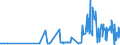 KN 28261990 /Exporte /Einheit = Preise (Euro/Tonne) /Partnerland: Luxemburg /Meldeland: Eur27_2020 /28261990:Fluoride (Ausg. des Ammoniums, des Natriums, des Aluminiums und des Quecksilbers)