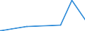 KN 28261990 /Exporte /Einheit = Preise (Euro/Tonne) /Partnerland: Albanien /Meldeland: Eur27_2020 /28261990:Fluoride (Ausg. des Ammoniums, des Natriums, des Aluminiums und des Quecksilbers)