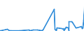 KN 28261990 /Exporte /Einheit = Preise (Euro/Tonne) /Partnerland: Ukraine /Meldeland: Eur27_2020 /28261990:Fluoride (Ausg. des Ammoniums, des Natriums, des Aluminiums und des Quecksilbers)