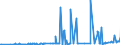 KN 28261990 /Exporte /Einheit = Preise (Euro/Tonne) /Partnerland: Kanada /Meldeland: Eur27_2020 /28261990:Fluoride (Ausg. des Ammoniums, des Natriums, des Aluminiums und des Quecksilbers)