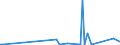 KN 28261990 /Exporte /Einheit = Preise (Euro/Tonne) /Partnerland: Kuba /Meldeland: Eur27_2020 /28261990:Fluoride (Ausg. des Ammoniums, des Natriums, des Aluminiums und des Quecksilbers)