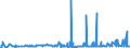 KN 28261990 /Exporte /Einheit = Preise (Euro/Tonne) /Partnerland: Kolumbien /Meldeland: Eur27_2020 /28261990:Fluoride (Ausg. des Ammoniums, des Natriums, des Aluminiums und des Quecksilbers)
