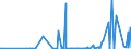 KN 28261990 /Exporte /Einheit = Preise (Euro/Tonne) /Partnerland: Chile /Meldeland: Eur27_2020 /28261990:Fluoride (Ausg. des Ammoniums, des Natriums, des Aluminiums und des Quecksilbers)