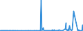 KN 28261990 /Exporte /Einheit = Preise (Euro/Tonne) /Partnerland: Argentinien /Meldeland: Eur27_2020 /28261990:Fluoride (Ausg. des Ammoniums, des Natriums, des Aluminiums und des Quecksilbers)