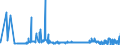 CN 28263000 /Exports /Unit = Prices (Euro/ton) /Partner: Italy /Reporter: Eur27_2020 /28263000:Sodium Hexafluoroaluminate `synthetic Cryolite`