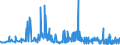 CN 28263000 /Exports /Unit = Prices (Euro/ton) /Partner: Portugal /Reporter: Eur27_2020 /28263000:Sodium Hexafluoroaluminate `synthetic Cryolite`