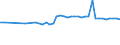 CN 28263000 /Exports /Unit = Prices (Euro/ton) /Partner: United Kingdom(Northern Ireland) /Reporter: Eur27_2020 /28263000:Sodium Hexafluoroaluminate `synthetic Cryolite`