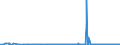 CN 28263000 /Exports /Unit = Prices (Euro/ton) /Partner: Belgium /Reporter: Eur27_2020 /28263000:Sodium Hexafluoroaluminate `synthetic Cryolite`