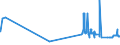 CN 28263000 /Exports /Unit = Prices (Euro/ton) /Partner: Luxembourg /Reporter: Eur27_2020 /28263000:Sodium Hexafluoroaluminate `synthetic Cryolite`