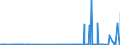 CN 28263000 /Exports /Unit = Prices (Euro/ton) /Partner: Norway /Reporter: Eur27_2020 /28263000:Sodium Hexafluoroaluminate `synthetic Cryolite`