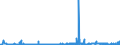CN 28263000 /Exports /Unit = Prices (Euro/ton) /Partner: Sweden /Reporter: Eur27_2020 /28263000:Sodium Hexafluoroaluminate `synthetic Cryolite`