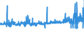 CN 28263000 /Exports /Unit = Prices (Euro/ton) /Partner: Austria /Reporter: Eur27_2020 /28263000:Sodium Hexafluoroaluminate `synthetic Cryolite`