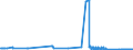 CN 28263000 /Exports /Unit = Prices (Euro/ton) /Partner: Lithuania /Reporter: Eur27_2020 /28263000:Sodium Hexafluoroaluminate `synthetic Cryolite`