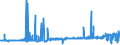 CN 28263000 /Exports /Unit = Prices (Euro/ton) /Partner: Czech Rep. /Reporter: Eur27_2020 /28263000:Sodium Hexafluoroaluminate `synthetic Cryolite`