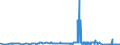CN 28263000 /Exports /Unit = Prices (Euro/ton) /Partner: Hungary /Reporter: Eur27_2020 /28263000:Sodium Hexafluoroaluminate `synthetic Cryolite`