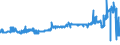 CN 28263000 /Exports /Unit = Prices (Euro/ton) /Partner: Slovenia /Reporter: Eur27_2020 /28263000:Sodium Hexafluoroaluminate `synthetic Cryolite`