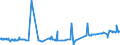 CN 28263000 /Exports /Unit = Prices (Euro/ton) /Partner: South Africa /Reporter: Eur27_2020 /28263000:Sodium Hexafluoroaluminate `synthetic Cryolite`