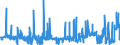CN 28263000 /Exports /Unit = Prices (Euro/ton) /Partner: Brazil /Reporter: Eur27_2020 /28263000:Sodium Hexafluoroaluminate `synthetic Cryolite`