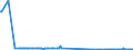 CN 28263000 /Exports /Unit = Prices (Euro/ton) /Partner: Cyprus /Reporter: Eur27_2020 /28263000:Sodium Hexafluoroaluminate `synthetic Cryolite`