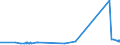 KN 28269010 /Exporte /Einheit = Preise (Euro/Tonne) /Partnerland: Portugal /Meldeland: Eur27_2020 /28269010:Dikaliumhexafluorozirconat
