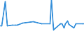 KN 28269010 /Exporte /Einheit = Preise (Euro/Tonne) /Partnerland: Ver.koenigreich(Ohne Nordirland) /Meldeland: Eur27_2020 /28269010:Dikaliumhexafluorozirconat