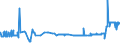 KN 28269010 /Exporte /Einheit = Preise (Euro/Tonne) /Partnerland: Schweiz /Meldeland: Eur27_2020 /28269010:Dikaliumhexafluorozirconat