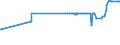 KN 28269010 /Exporte /Einheit = Preise (Euro/Tonne) /Partnerland: Tschechien /Meldeland: Eur27_2020 /28269010:Dikaliumhexafluorozirconat