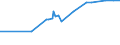 KN 28269010 /Exporte /Einheit = Preise (Euro/Tonne) /Partnerland: Israel /Meldeland: Eur27_2020 /28269010:Dikaliumhexafluorozirconat