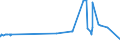 KN 28269010 /Exporte /Einheit = Preise (Euro/Tonne) /Partnerland: Indien /Meldeland: Eur27_2020 /28269010:Dikaliumhexafluorozirconat