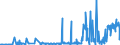 CN 28269080 /Exports /Unit = Prices (Euro/ton) /Partner: Portugal /Reporter: Eur27_2020 /28269080:Fluorosilicates, Fluoroaluminates and Other Complex Fluorine Salts (Excl. Sodium Hexafluoroaluminate `synthetic Cryolite`, Dipotassium Hexafluorozirconate and Inorganic or Organic Compounds of Mercury)