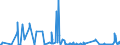CN 28269080 /Exports /Unit = Prices (Euro/ton) /Partner: Estonia /Reporter: Eur27_2020 /28269080:Fluorosilicates, Fluoroaluminates and Other Complex Fluorine Salts (Excl. Sodium Hexafluoroaluminate `synthetic Cryolite`, Dipotassium Hexafluorozirconate and Inorganic or Organic Compounds of Mercury)