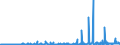 CN 28269080 /Exports /Unit = Prices (Euro/ton) /Partner: Slovakia /Reporter: Eur27_2020 /28269080:Fluorosilicates, Fluoroaluminates and Other Complex Fluorine Salts (Excl. Sodium Hexafluoroaluminate `synthetic Cryolite`, Dipotassium Hexafluorozirconate and Inorganic or Organic Compounds of Mercury)