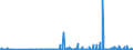 CN 28269080 /Exports /Unit = Prices (Euro/ton) /Partner: Bulgaria /Reporter: Eur27_2020 /28269080:Fluorosilicates, Fluoroaluminates and Other Complex Fluorine Salts (Excl. Sodium Hexafluoroaluminate `synthetic Cryolite`, Dipotassium Hexafluorozirconate and Inorganic or Organic Compounds of Mercury)
