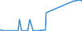 CN 28269080 /Exports /Unit = Prices (Euro/ton) /Partner: For.jrep.mac /Reporter: Eur27_2020 /28269080:Fluorosilicates, Fluoroaluminates and Other Complex Fluorine Salts (Excl. Sodium Hexafluoroaluminate `synthetic Cryolite`, Dipotassium Hexafluorozirconate and Inorganic or Organic Compounds of Mercury)