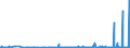 CN 28269080 /Exports /Unit = Prices (Euro/ton) /Partner: Morocco /Reporter: Eur27_2020 /28269080:Fluorosilicates, Fluoroaluminates and Other Complex Fluorine Salts (Excl. Sodium Hexafluoroaluminate `synthetic Cryolite`, Dipotassium Hexafluorozirconate and Inorganic or Organic Compounds of Mercury)