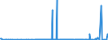 CN 28269080 /Exports /Unit = Prices (Euro/ton) /Partner: Canada /Reporter: Eur27_2020 /28269080:Fluorosilicates, Fluoroaluminates and Other Complex Fluorine Salts (Excl. Sodium Hexafluoroaluminate `synthetic Cryolite`, Dipotassium Hexafluorozirconate and Inorganic or Organic Compounds of Mercury)